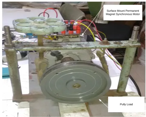 Fig. 4: Experimental Setup to create inter-turn fault. 
