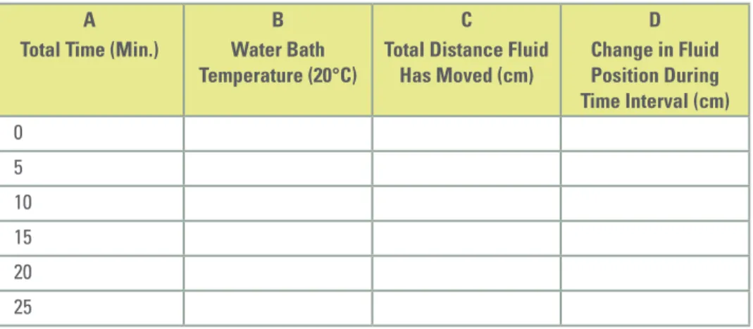Table 1. Results for Option 1, Using Microrespirometers  A