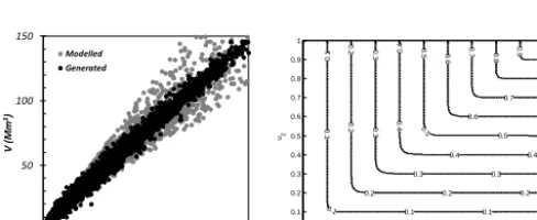 Figure 14. Plotting position: ﬂood peak and volume.