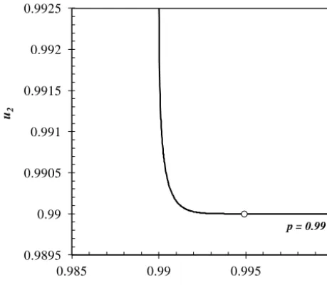 1 Figure 17 