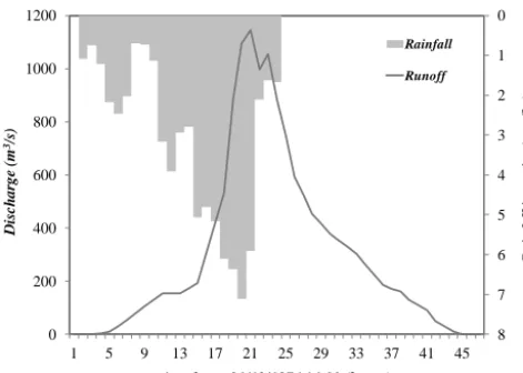 Figure 8 12000Table 6. Ranges of parameters considered for the calibration.