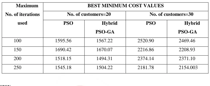 Table 2 Summarization of Results Obtained 