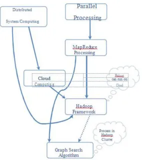 Fig. 2.1: Concept of emerging technologies in flow-diagram. 