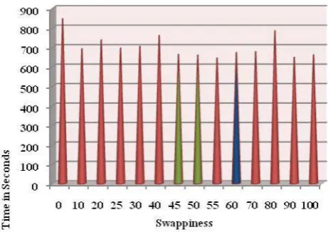 Fig. 4.3 shows the result of 8GB data. 