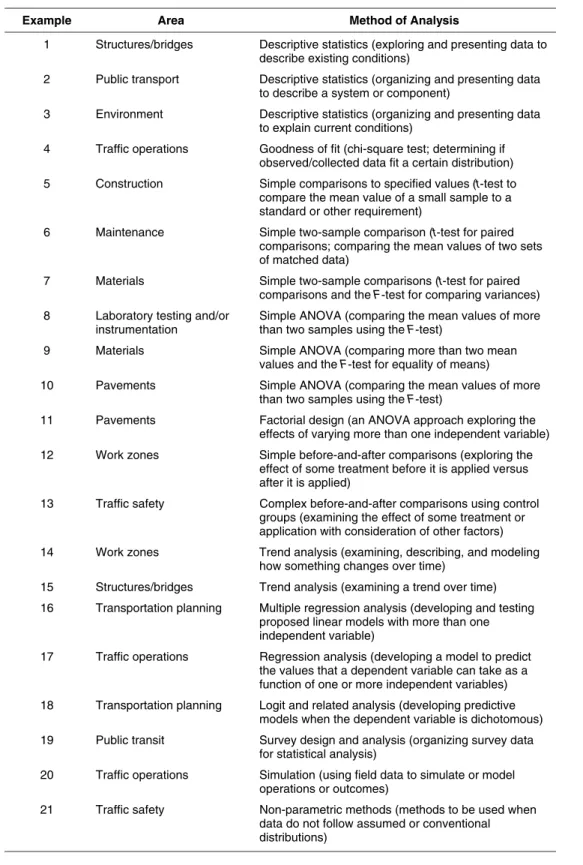 Table 1.    Examples provided in this report.