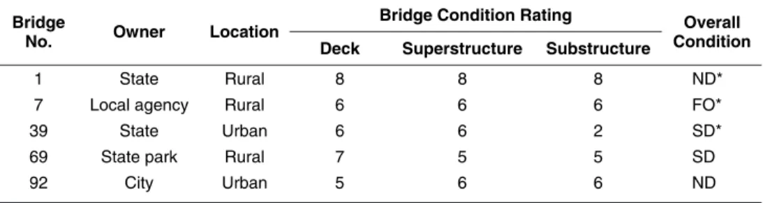 Table 2.    Sample bridge inspection data.