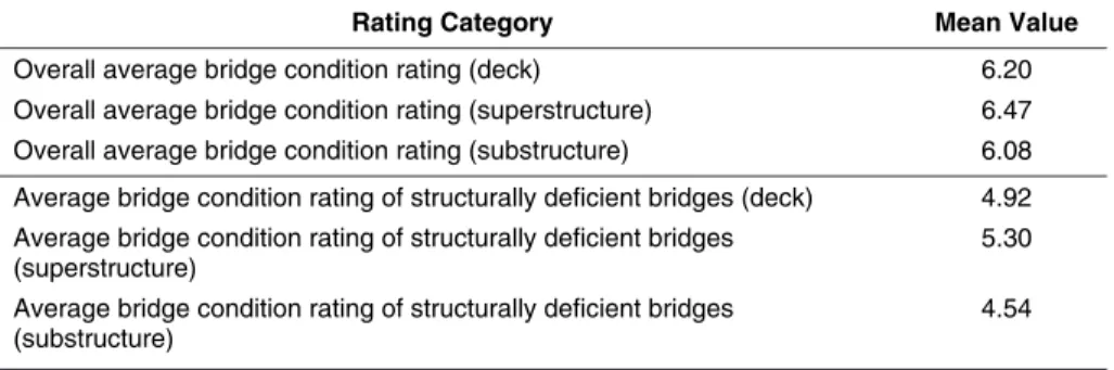 Table 3.    Cross-tabulation of bridge condition by location.