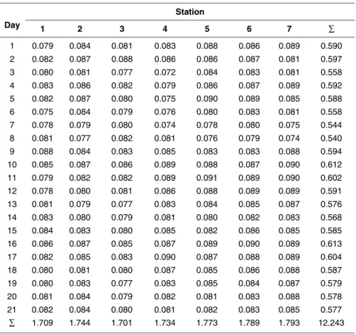 Table 6.    Central city 8-hour ozone concentration samples (ppm).