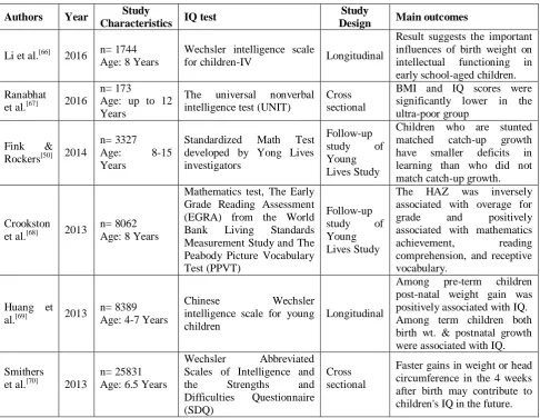 Table 1: Studies on IQ development in relation to physical growth & development.  