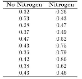 Table 1.1: Data Set for Example 1.2