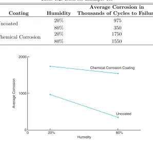 Table 1.2: Data for Example 1.3
