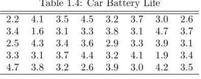 Table 1.5: Stem-and-Leaf Plot of Battery Life