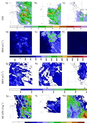 Figure 9. Spatial distribution of the four diagnostic variables of TOPOM0 simulations at the time of tornadogenesis for each tornado case(T07 left column, T10 middle column and T11 right column.