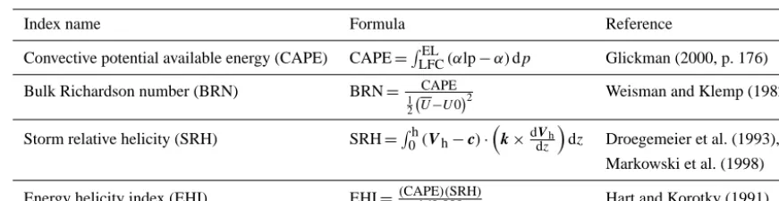Table 1. A selection of indices commonly used for severe storm forecasting. In the formulae,lp denotes a value associated with a lifted parcel; LFC stands for a lifted parcel’s level of free convection and EL stands for its equilibriumlevel