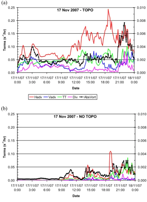 Figure 6. Similar to Fig. 5 but for the case of 12 February 2010.