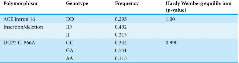 Table 1 Baseline demographic data for the sample.