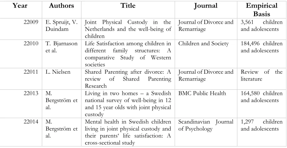 Table 1 empirical studies on shared-parenting and the wellbeing of children   