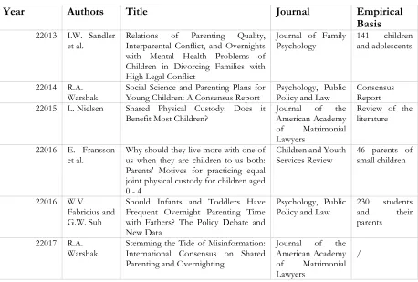 Table 2 Studies on overnighting of small children with their fathers (excerpt) 