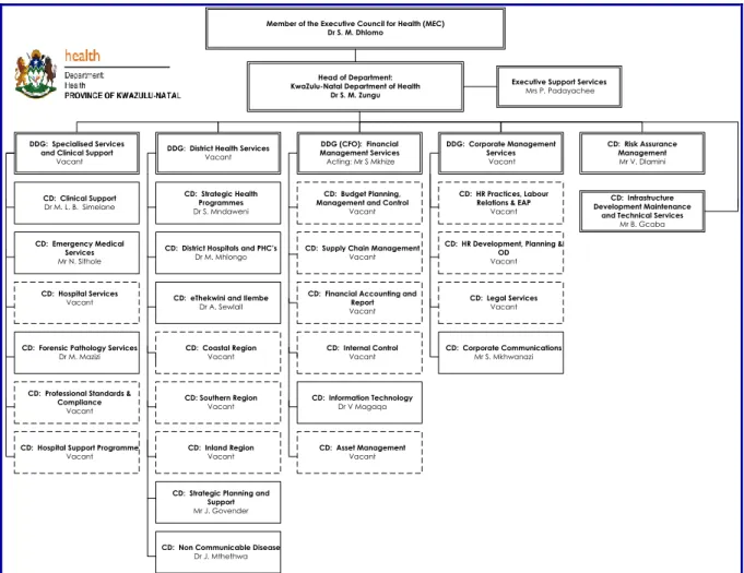 Figure 2:  Macro Organisational Structure   