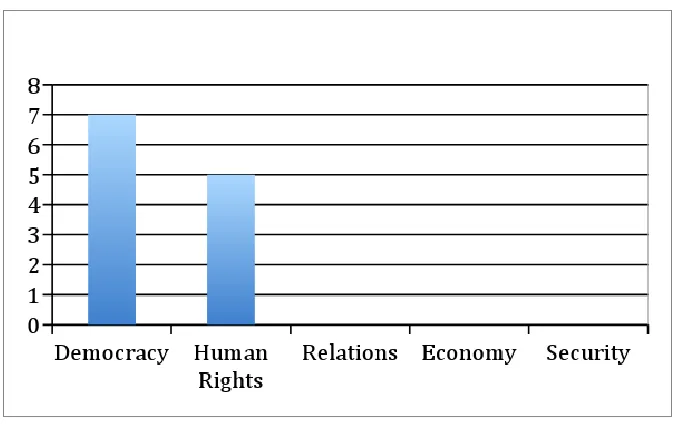 Table 1. Arguments 2006 