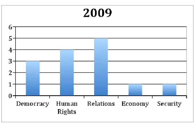 Table 2. Arguments 2009 