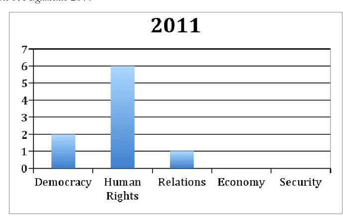 Table 3. Arguments 2011 