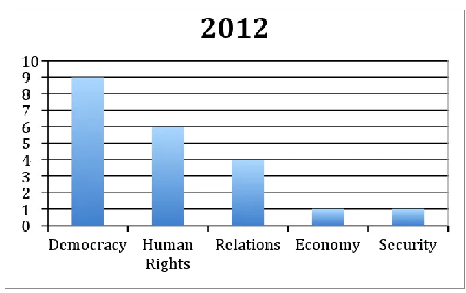 Table 4. Arguments 2012 