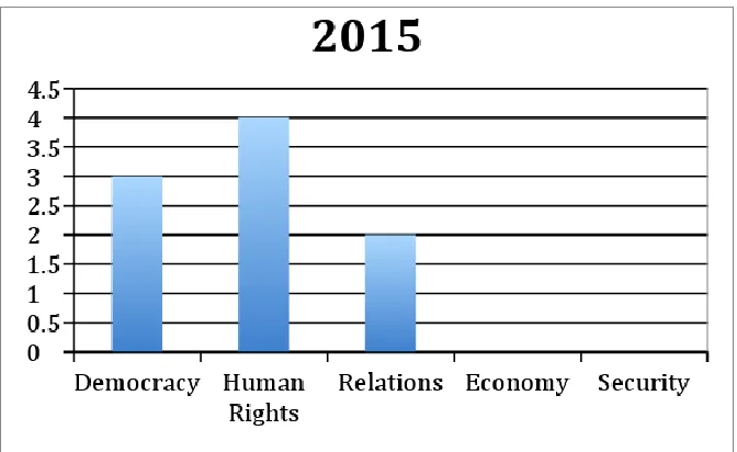 Table 5. Arguments 2015 