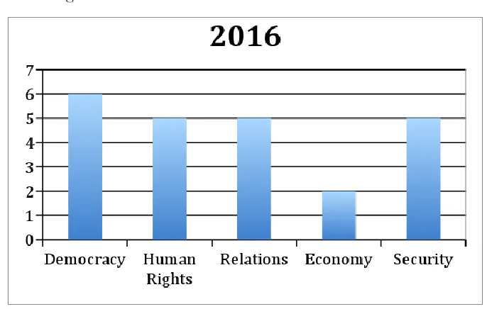 Table 6. Arguments 2016 