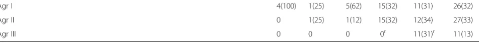 Table 2 Pulsed-field types, antimicrobial resistance, and resistance and virulence genes, of methicillin-resistant S.aureus (MRSA) and methicillin-susceptible S