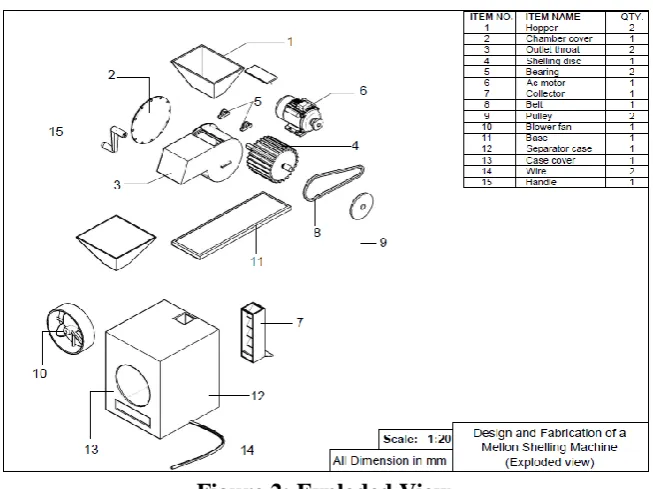 Figure 1: Orthographic projection. 