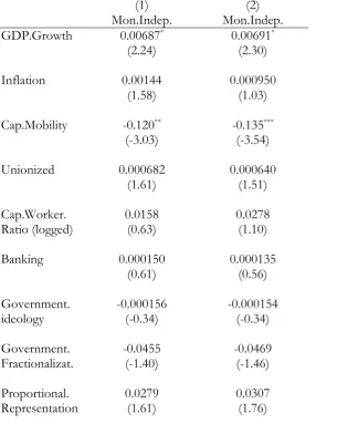 Table 1: Results of the OLS regression model with robust standard errors  (1) (2) 