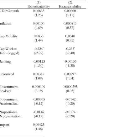 Table 3: Robustness-Check with the dependent variable exchange rate stability 