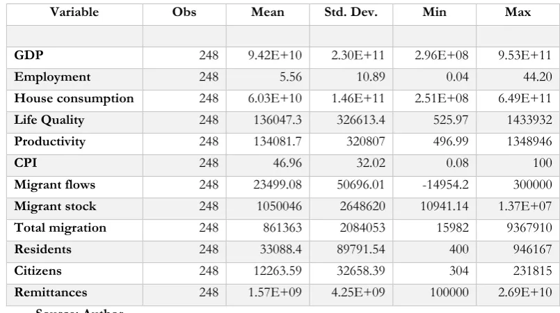 Table 2. Summary Statistics, Independent and Dependent Variables