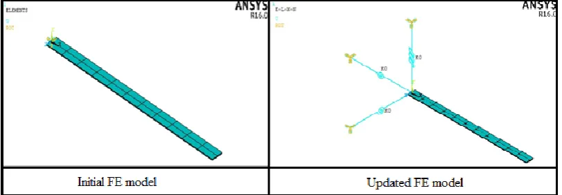 Figure 0.2: Comparison of experimental FRF andinitial FE model FRF. 