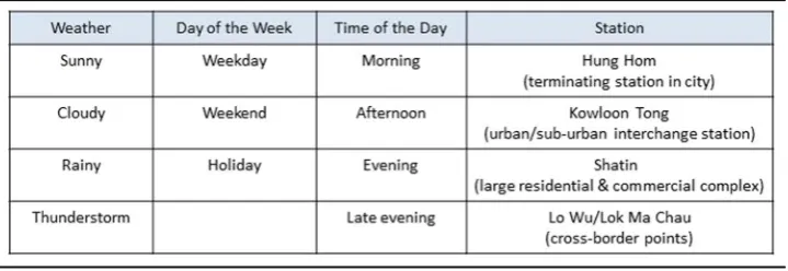 Table 1 Excerpt of the gemba planning table