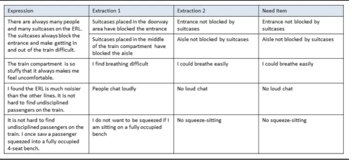 Table 3 Example of interpreting verbal voice