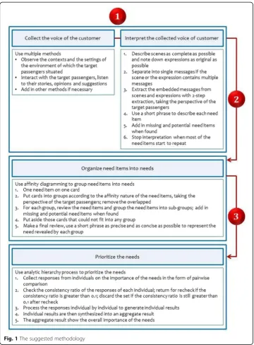 Fig. 1 The suggested methodology