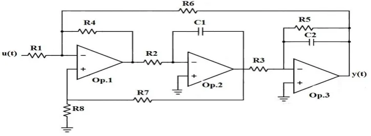 Figure 2: Signal flow graph of Biquadratic filter circuit. 