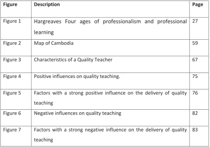 Figure Description 