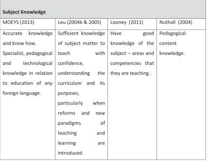 Table 2. Characteristics of a Quality Teacher 