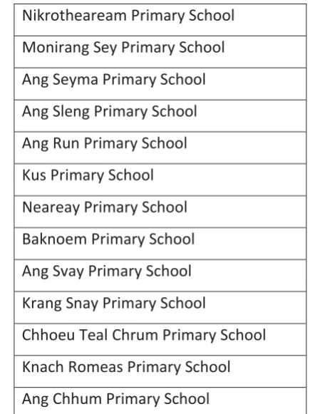 Table  3    The teachers from the following Primary Schools chose to take part in the 