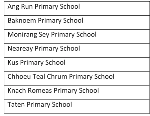Table 4 The Directors of the following schools elected to complete the survey rather 
