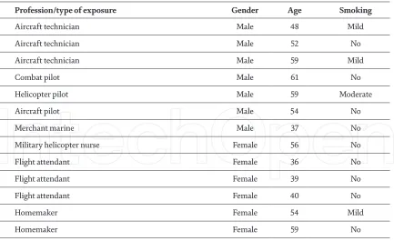 Table 2.