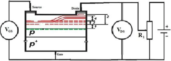 Fig. 2: The scheme of measurement of the voltage drop at the transition source-gate mode locking channel voltage drain-gate