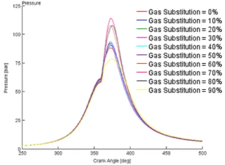 Figure 1. Maximum cylinder pressure versus 