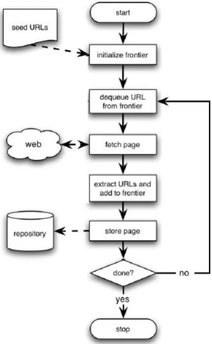 Fig 3.1: Flow Chart of the System. 