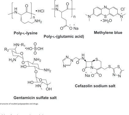 Figure 1 Structures of studied polypeptides and drugs.