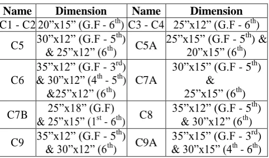 Table B2: Column (Ground Floor to 6th Floor) Dimension. 