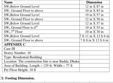 Table C2: Column (Ground Floor to 9th Floor) Dimension. 